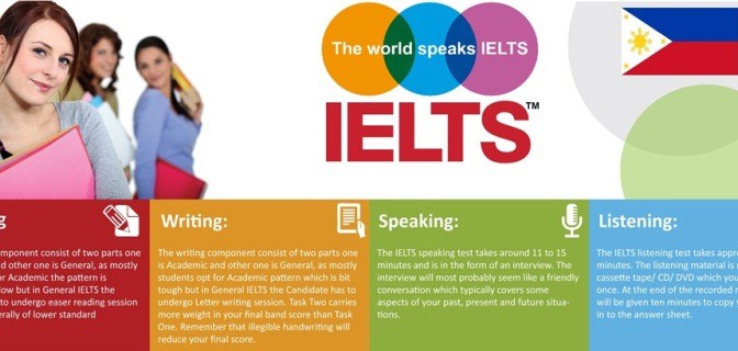 Học IELTS đảm bảo 4.5 và 5.5 từ trình độ 0 trong 4 và 6 tháng