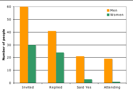 phuong-phap-hoc-ielts-cho-nguoi-moi