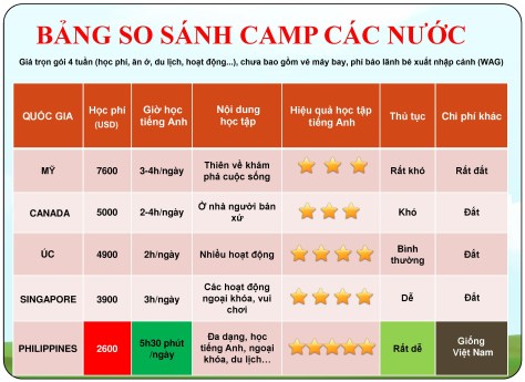 Trai he CIA ENGLISH SUMMER CAMP 2016 Final-page-002