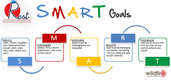 Khoa học thiết lập và quản lý mục tiêu
