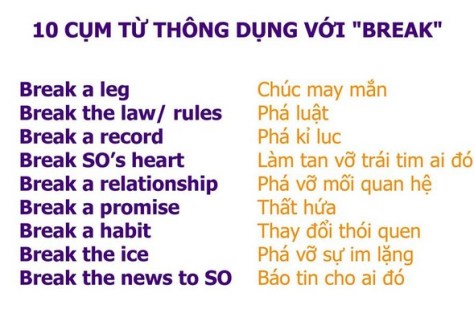 Học theo từng cụm từ