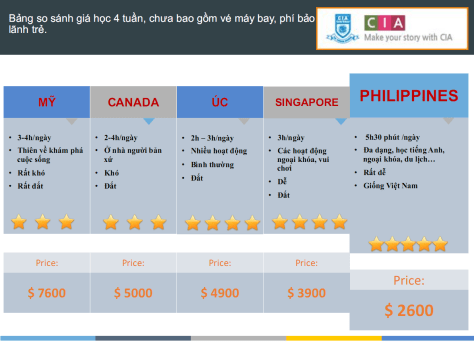 so-sanh-cia-english-camp-2017