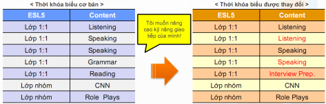 cebu-english-c2-ubec-tkh-thay-doi