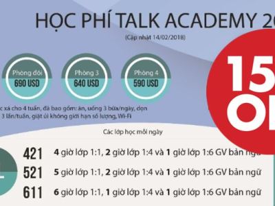 TALK: giảm 15% học phí + ký túc xá ăn uống cho học viên đầu năm 2019