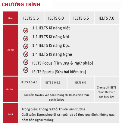 Intensive IELTS Master truong smeag 6