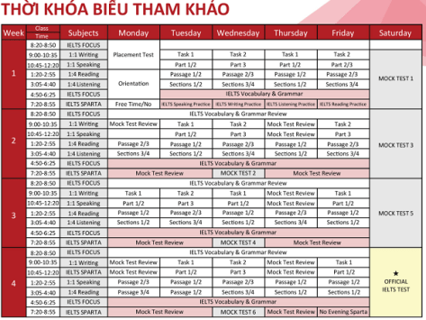 Intensive IELTS Master truong smeag 6