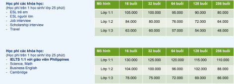 HOC PHI HOC TIENG ANH ONLINE 1 KEM 1