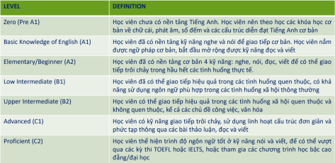 HOC TIENG ANH ONLINE 1 KEM 1